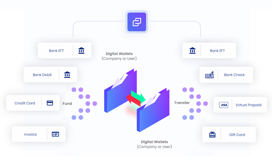 XTRM API Documentation for Developers: Quick Start Guide and Sandbox
